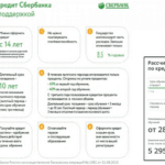 Онлайн заявка на кредит во все банки Кургана — оформить и подать заявку на кредит, 19 предложений