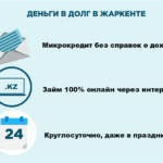 Онлайн заявка на кредит во все банки Кургана — оформить и подать заявку на кредит, 19 предложений